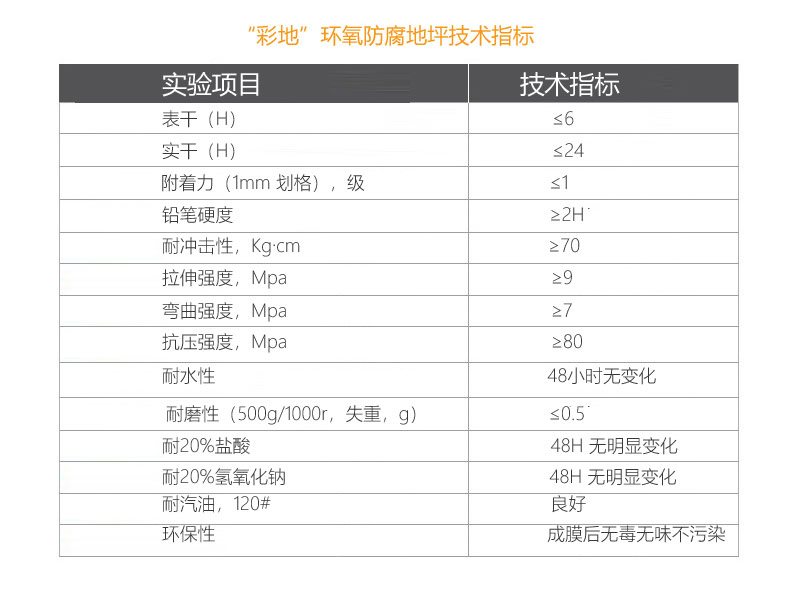 环氧防腐技术指标.jpg