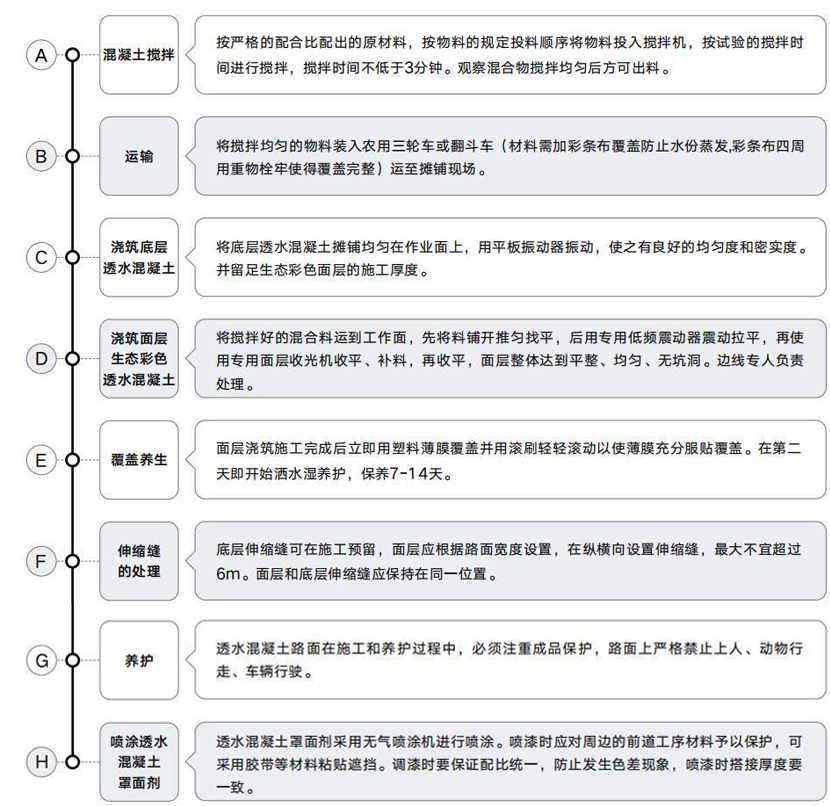 透水地坪施工工艺.jpg